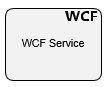 WCF Service Activity