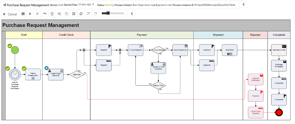 AgileXRM Concepts | AgileXRM Docs