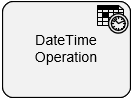 DateTime Operations