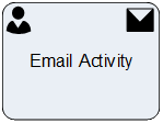 Email Activity