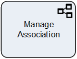 Manage Association