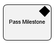 Pass Milestone