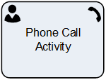 Phone Call Activity