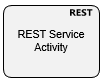 REST Service Activity