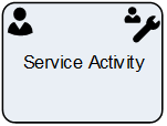 Service Activity
