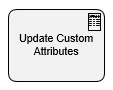 Update Custom Attributes